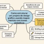 Como-estruturar-um-projeto-de-design-grafico-usando-mapas-mentais-com-icones-simbolicos