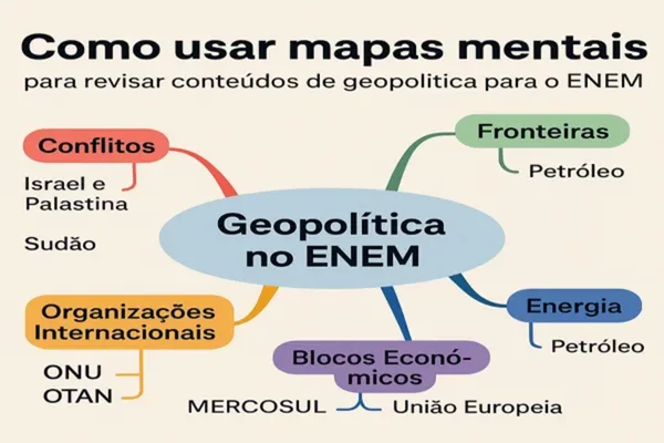 Como-usar-mapas-mentais-para-revisar-conteudos-de-geopolitica-para-o-ENEM