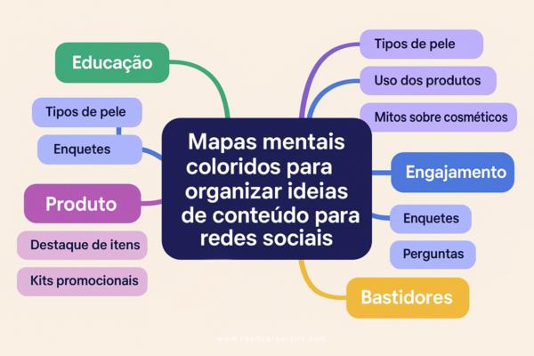 Mapas-mentais-coloridos-para-organizar-ideias-de-conteudo-para-redes-sociais