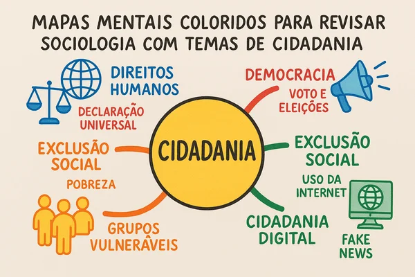 Mapas-mentais-coloridos-para-revisar-sociologia-com-temas-de-cidadania