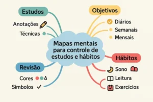Mapas-mentais-para-controle-de-estudos-e-habitos-com-cores-e-simbolos-simples