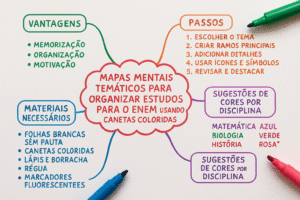 Mapas mentais temáticos para organizar estudos para o ENEM usando canetas coloridas