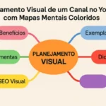 Planejamento-visual-de-um-canal-no-YouTube-com-mapas-mentais-coloridos