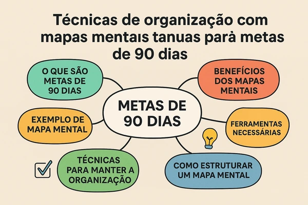 Tecnicas-de-organizacao-com-mapas-mentais-manuais-para-metas-de-90-dias